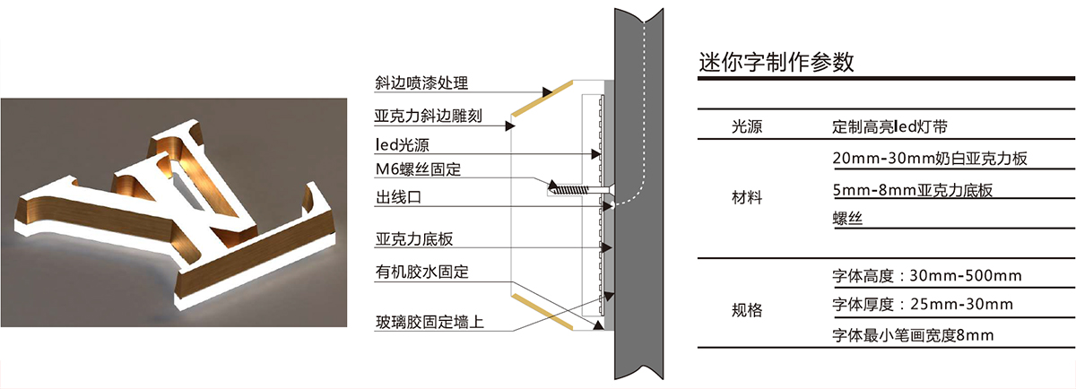 迷你側面發(fā)光字